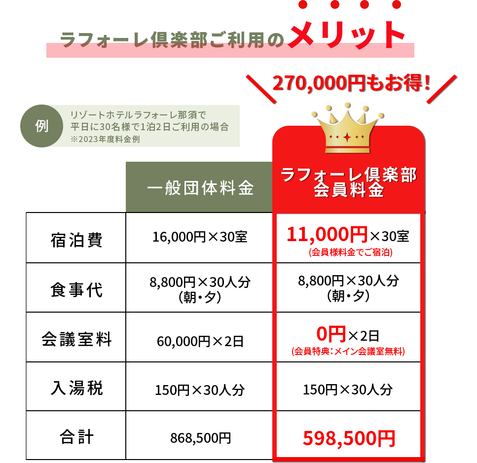 ラフォーレ俱楽部ご利用のメリット