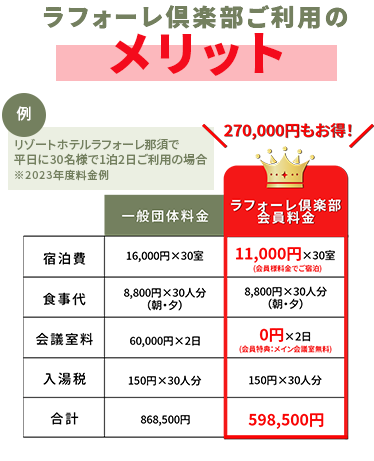 ラフォーレ俱楽部ご利用のメリット