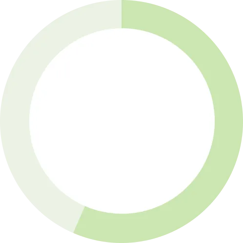 56.5%