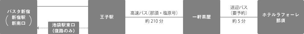 高速バス