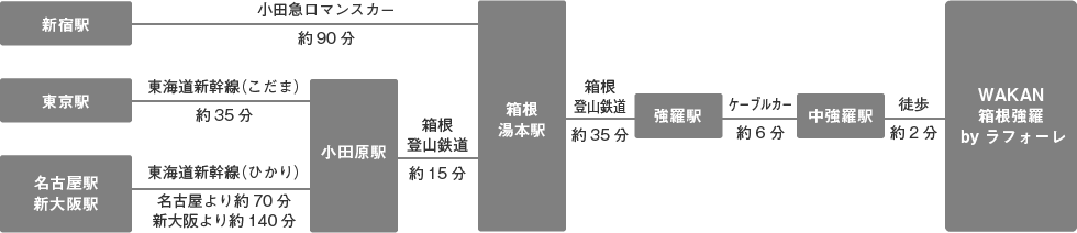 電車